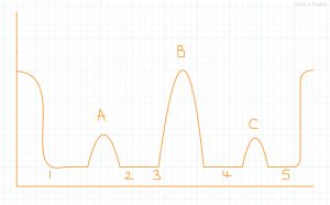 Routine Template 