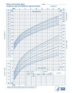 Infant boy growth chart 